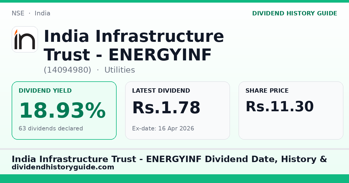 India Infrastructure Trust - ENERGYINF (14094980) dividend history — 18.93% yield, 63 dividends declared