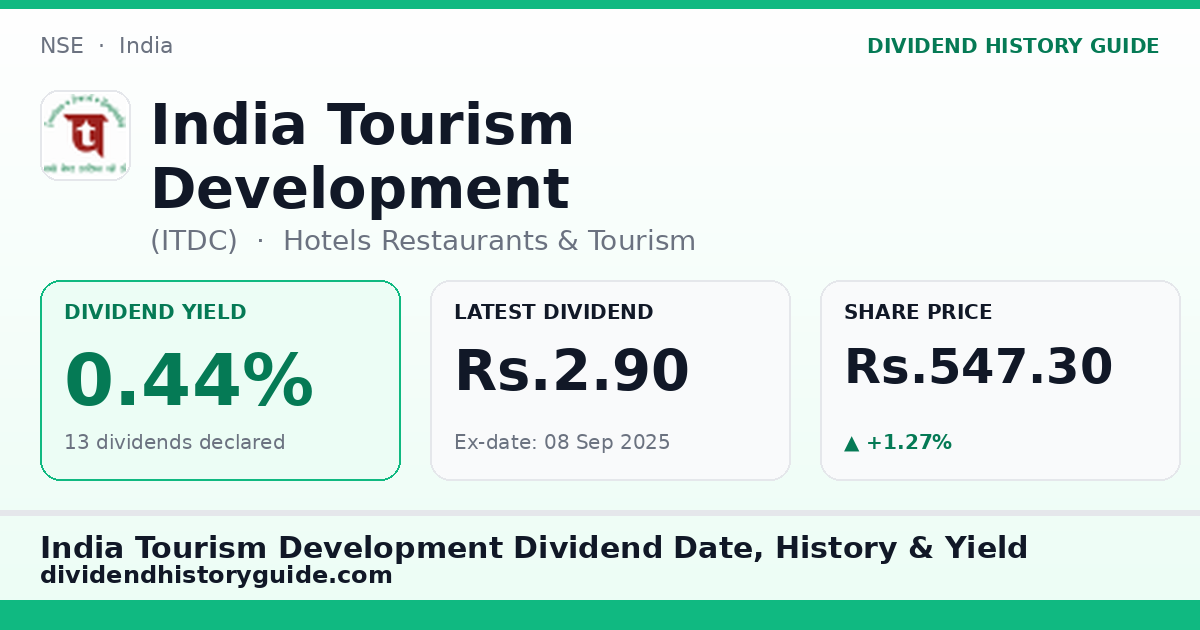 India Tourism Development (ITDC) dividend history — 0.44% yield, 13 dividends declared