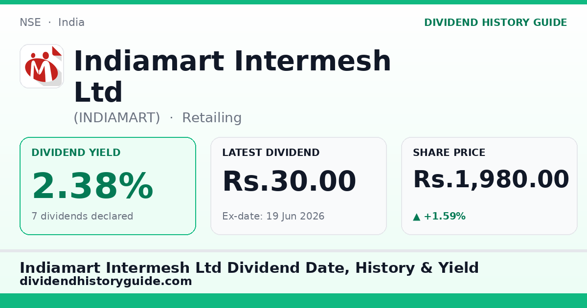 Indiamart Intermesh Ltd (INDIAMART) dividend history — 2.38% yield, 7 dividends declared