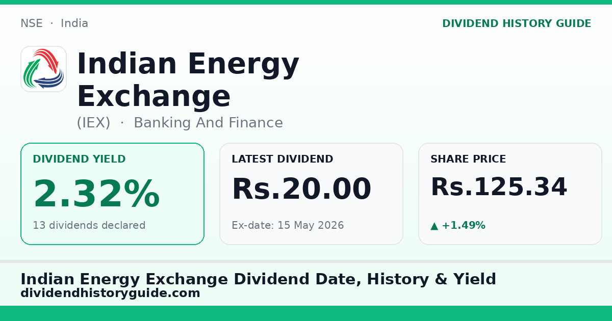 Indian Energy Exchange (IEX) dividend history — 2.32% yield, 13 dividends declared
