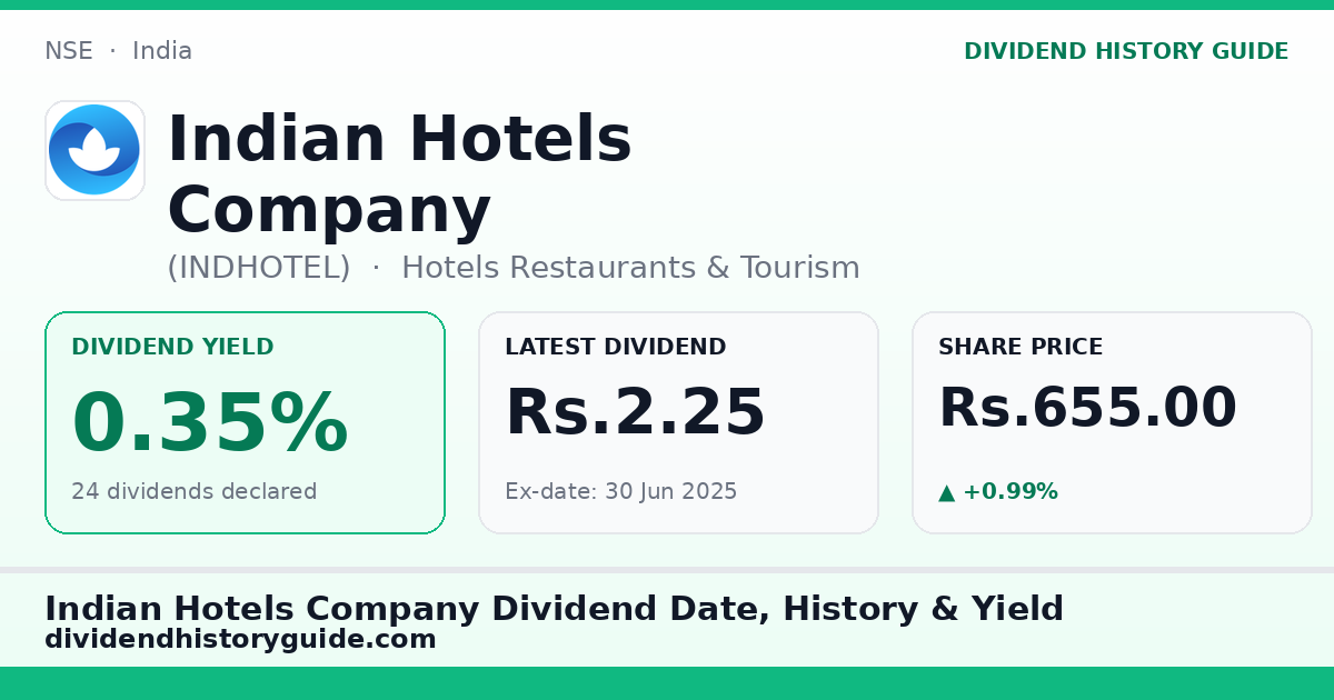 Indian Hotels Company (INDHOTEL) dividend history — 0.35% yield, 24 dividends declared
