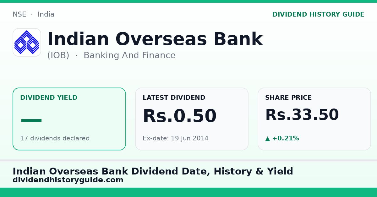 Indian Overseas Bank (IOB) dividend history — 0% yield, 17 dividends declared