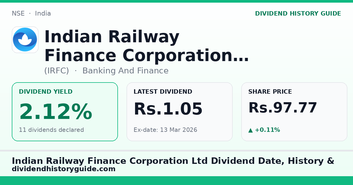 Indian Railway Finance Corporation Ltd (IRFC) dividend history — 2.12% yield, 11 dividends declared
