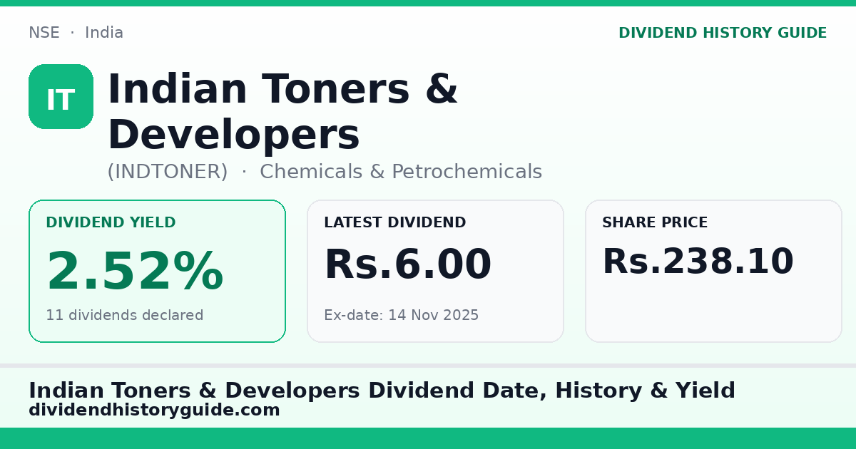Indian Toners & Developers (INDTONER) dividend history — 2.52% yield, 11 dividends declared