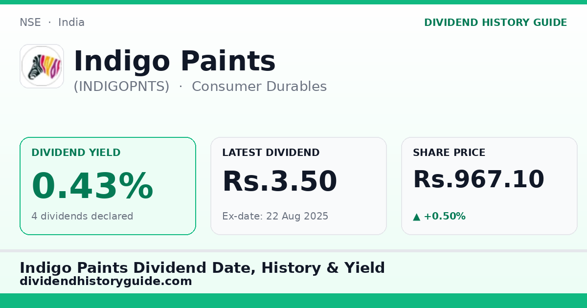 Indigo Paints (INDIGOPNTS) dividend history — 0.43% yield, 4 dividends declared