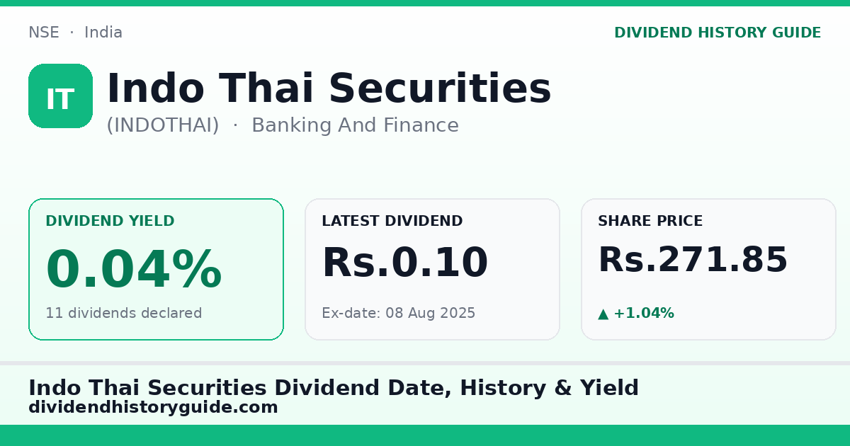 Indo Thai Securities (INDOTHAI) dividend history — 0.04% yield, 11 dividends declared