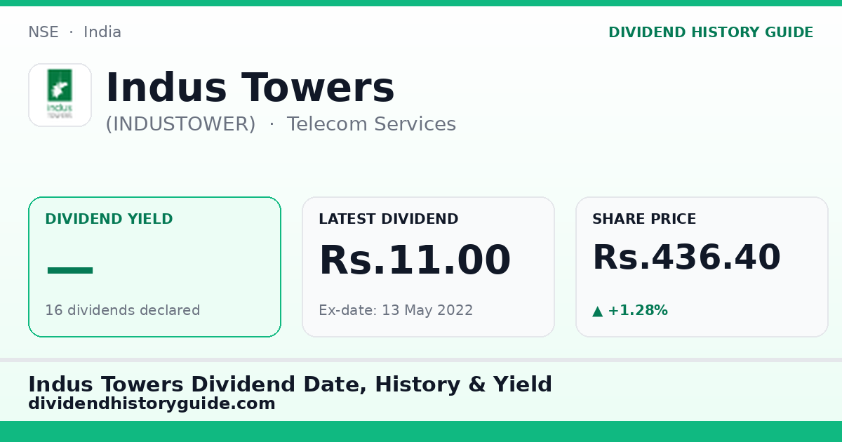 Indus Towers (INDUSTOWER) dividend history — 0% yield, 16 dividends declared