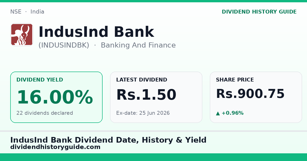 IndusInd Bank (INDUSINDBK) dividend history — 16.0% yield, 22 dividends declared