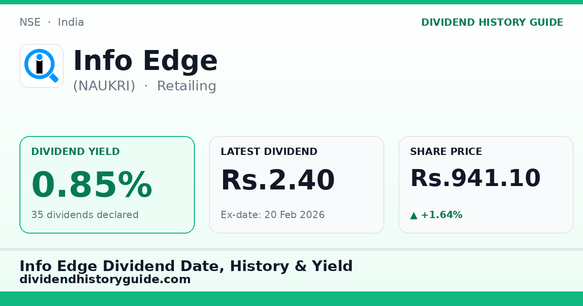 Info Edge (NAUKRI) dividend history — 0.85% yield, 35 dividends declared