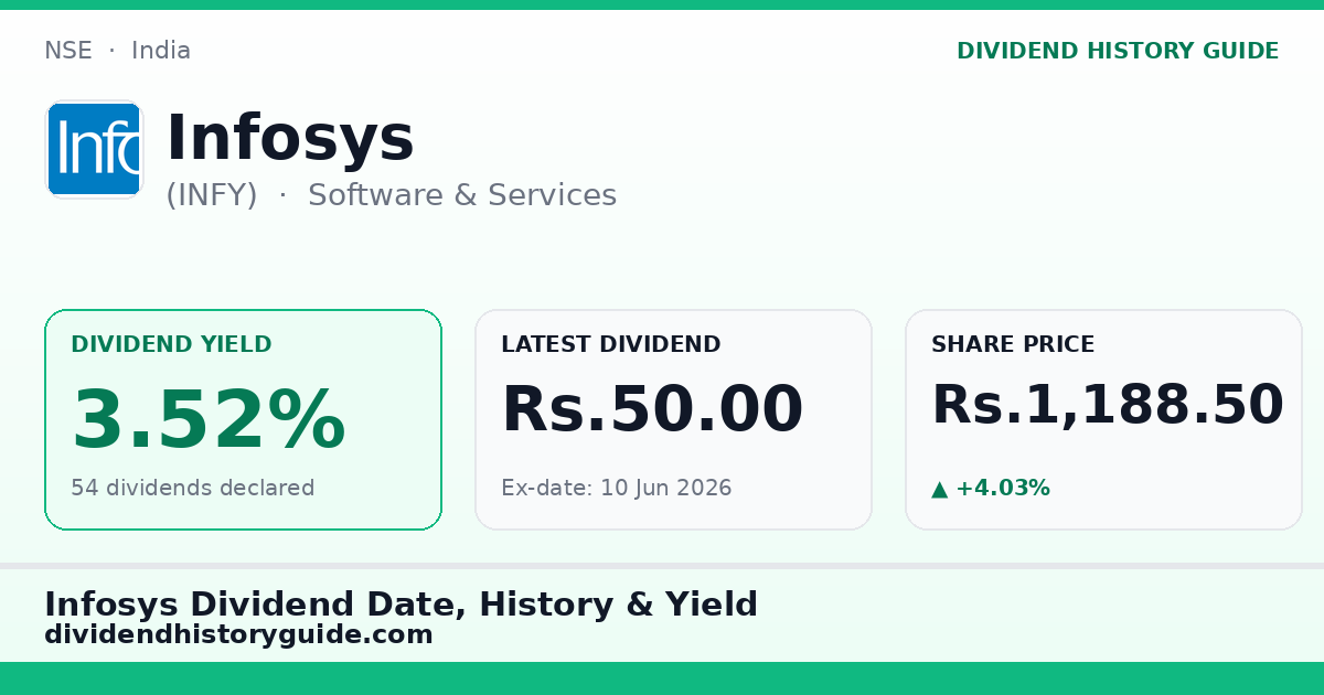 Infosys (INFY) dividend history — 3.52% yield, 54 dividends declared