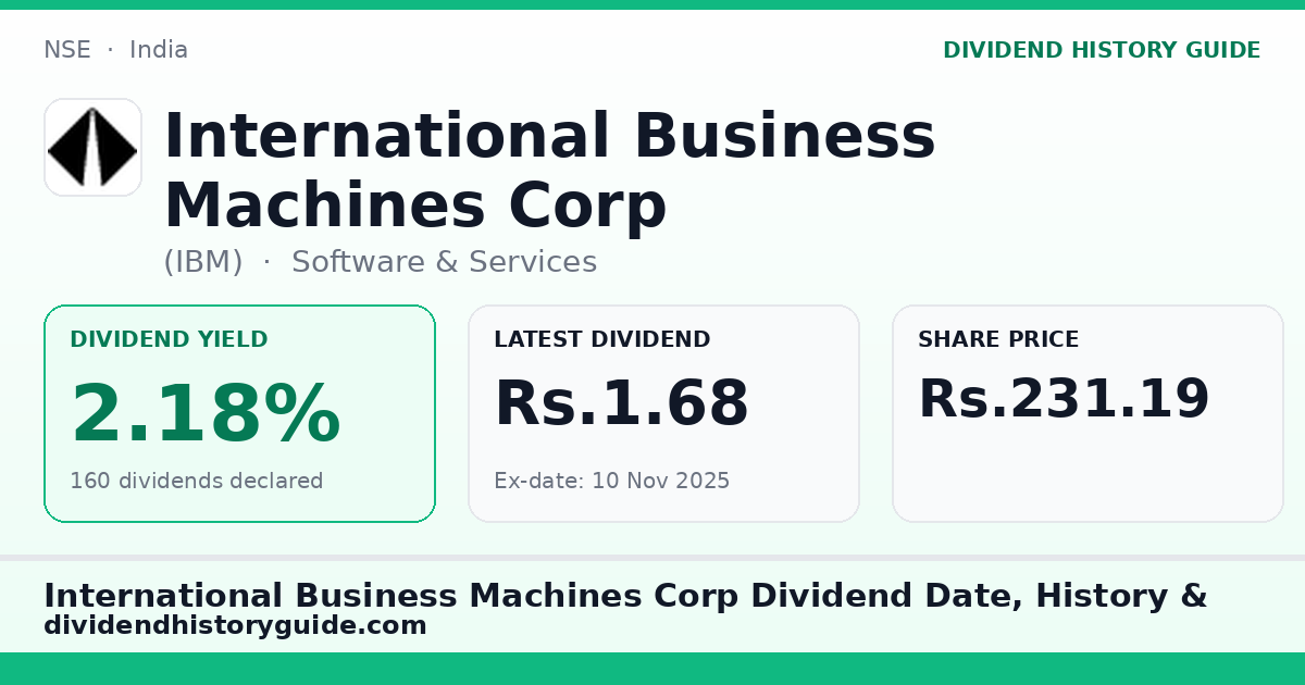 International Business Machines Corp (IBM) dividend history — 2.18% yield, 160 dividends declared