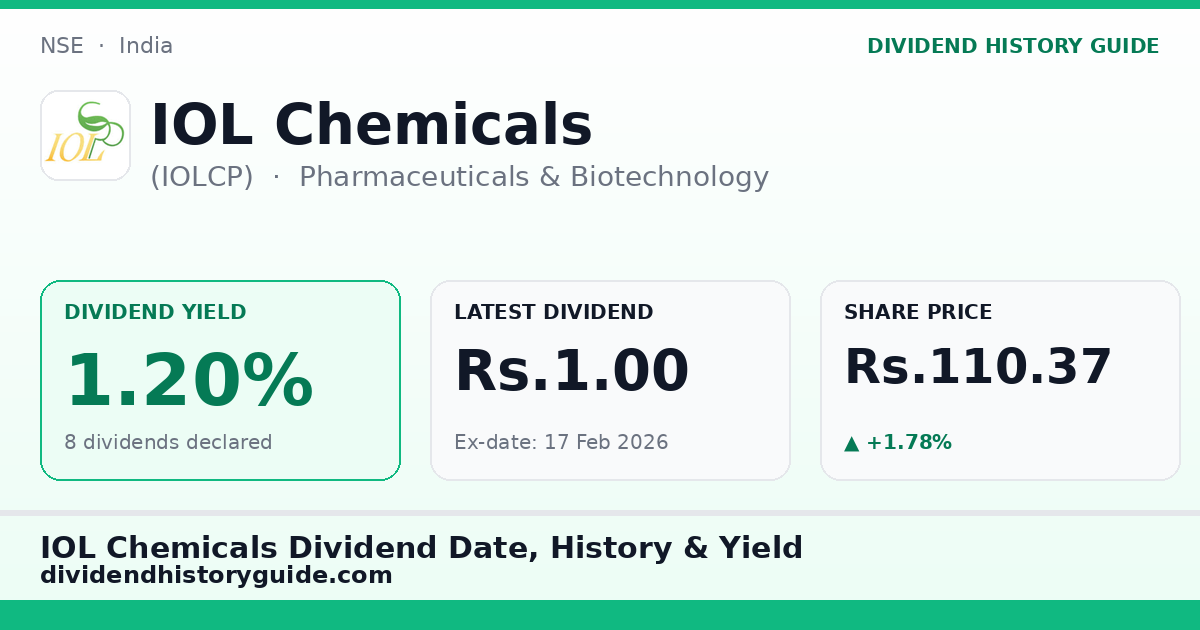 IOL Chemicals (IOLCP) dividend history — 1.2% yield, 8 dividends declared