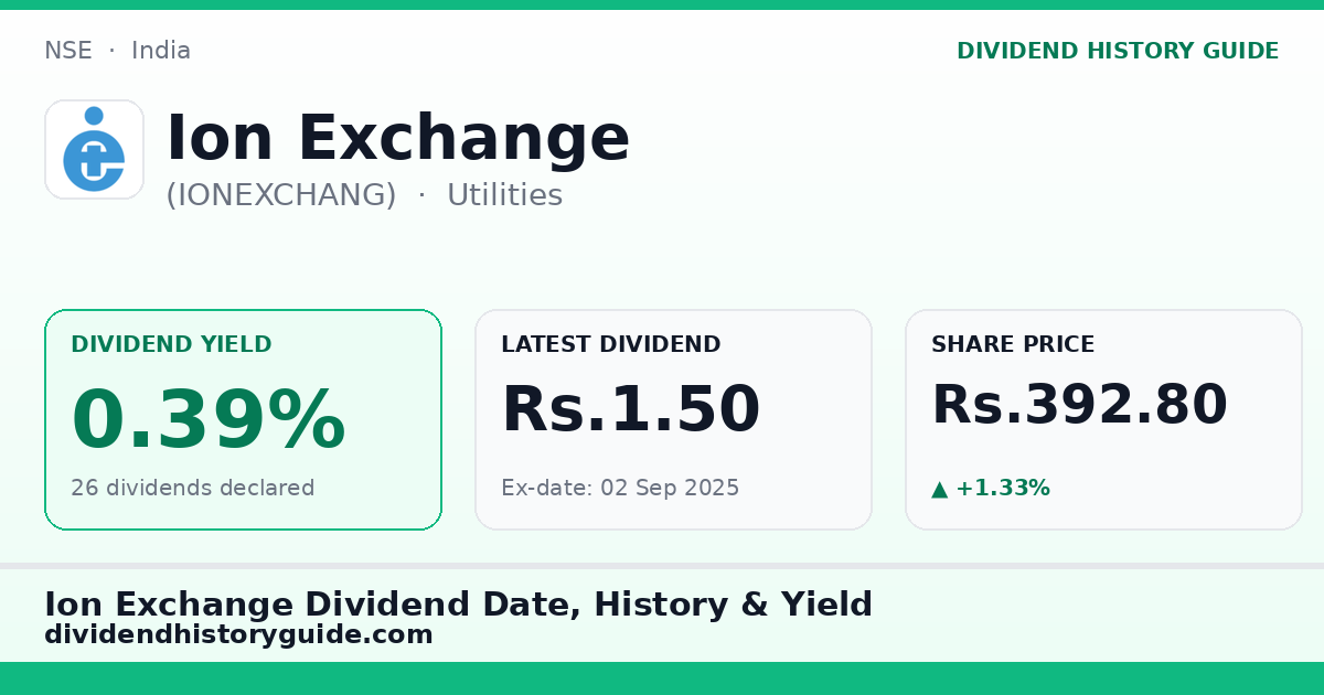 Ion Exchange (IONEXCHANG) dividend history — 0.39% yield, 26 dividends declared