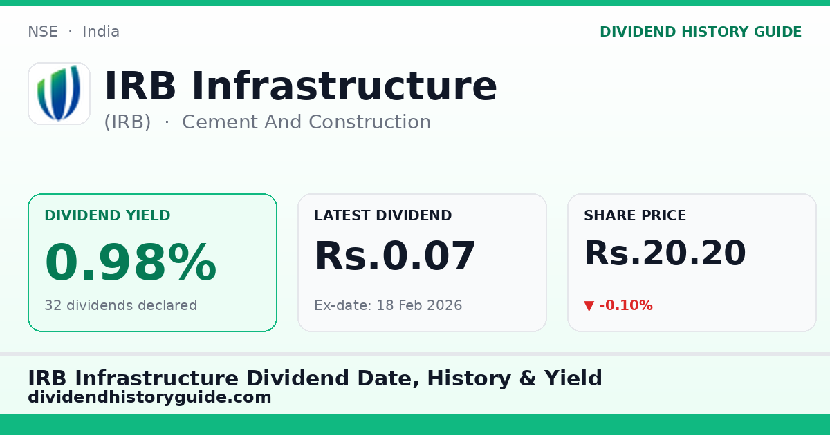 IRB Infrastructure (IRB) dividend history — 0.98% yield, 32 dividends declared