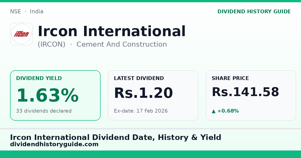 Ircon International (IRCON) dividend history — 1.63% yield, 33 dividends declared
