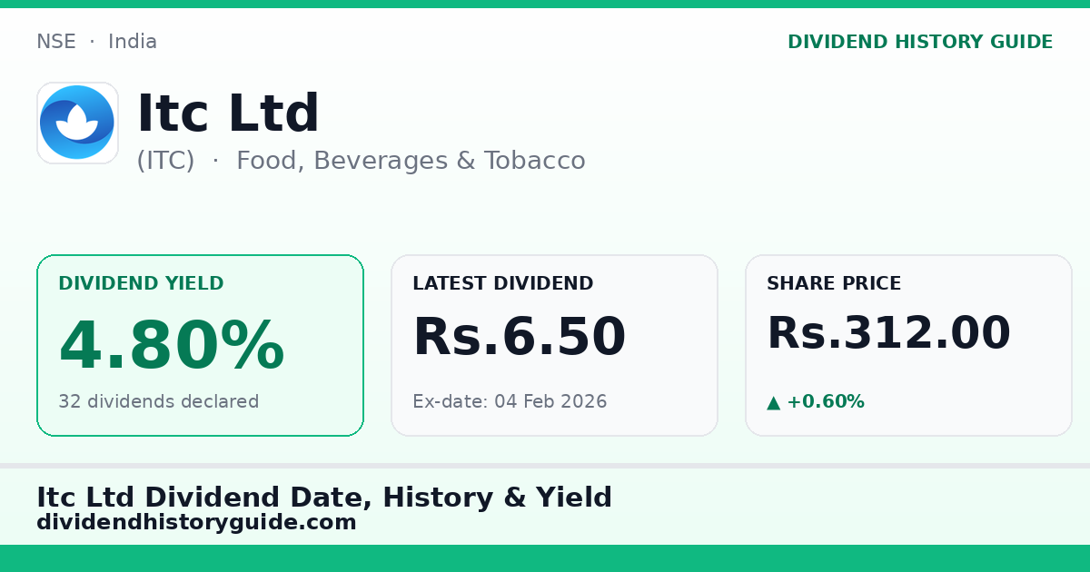Itc Ltd (ITC) dividend history — 4.8% yield, 32 dividends declared