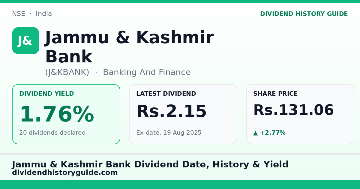 Jammu & Kashmir Bank (J&KBANK) dividend history — 1.76% yield, 20 dividends declared
