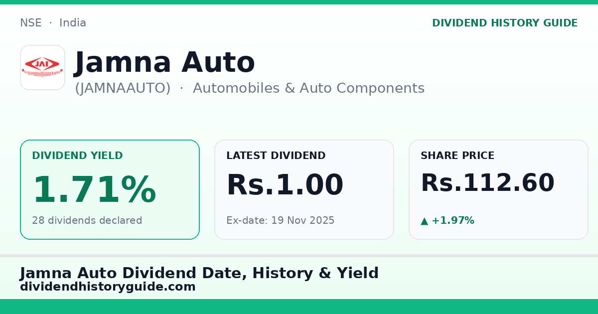 Jamna Auto (JAMNAAUTO) dividend history — 1.71% yield, 28 dividends declared