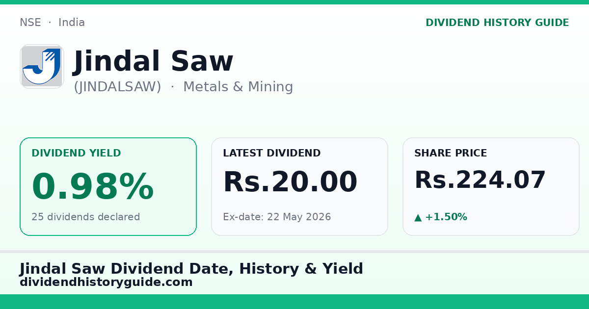 Jindal Saw (JINDALSAW) dividend history — 0.98% yield, 25 dividends declared
