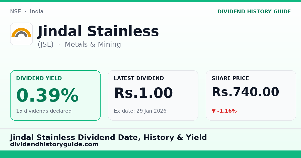Jindal Stainless (JSL) dividend history — 0.39% yield, 15 dividends declared