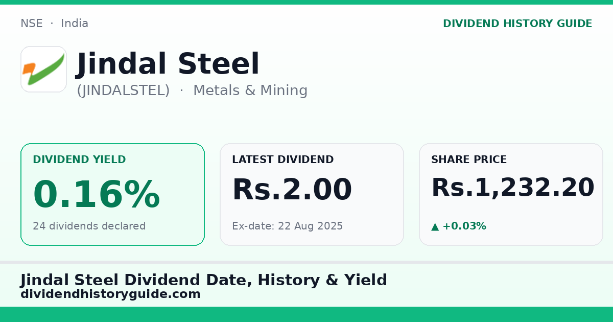 Jindal Steel (JINDALSTEL) dividend history — 0.16% yield, 24 dividends declared