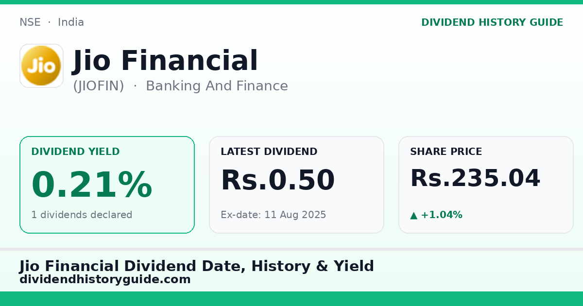 Jio Financial (JIOFIN) dividend history — 0.21% yield, 1 dividends declared