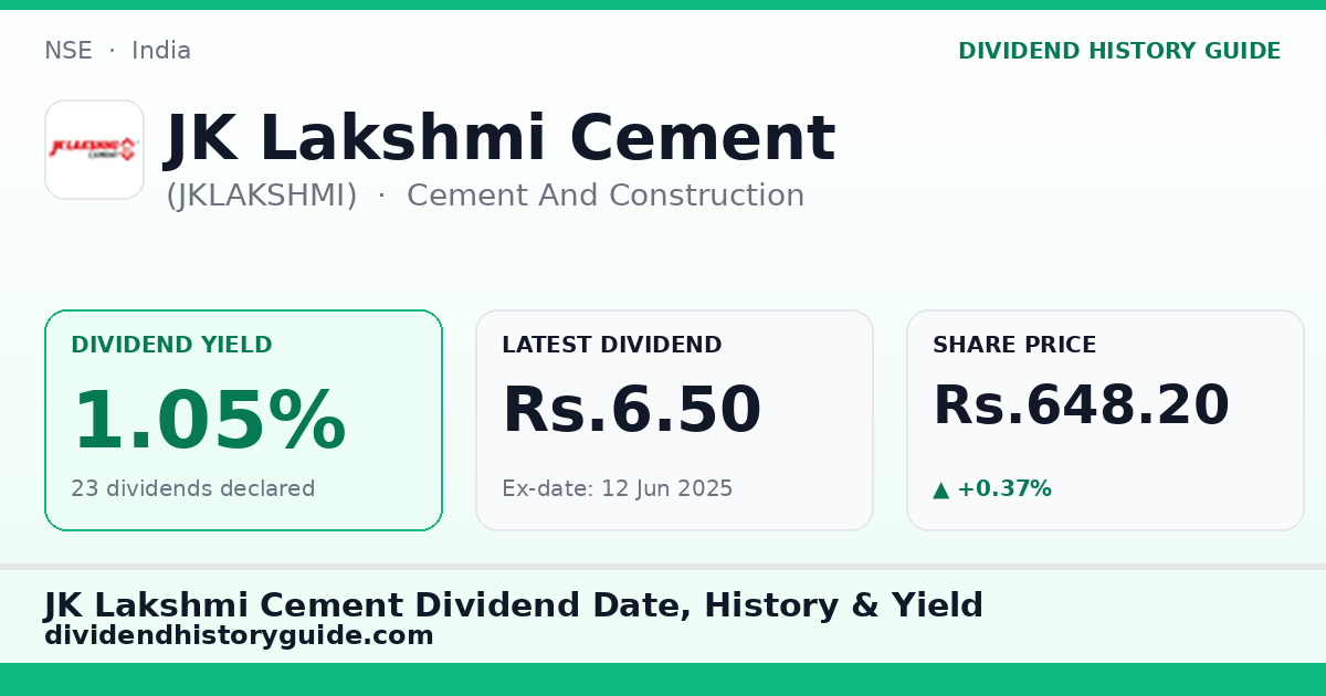 JK Lakshmi Cement (JKLAKSHMI) dividend history — 1.05% yield, 23 dividends declared