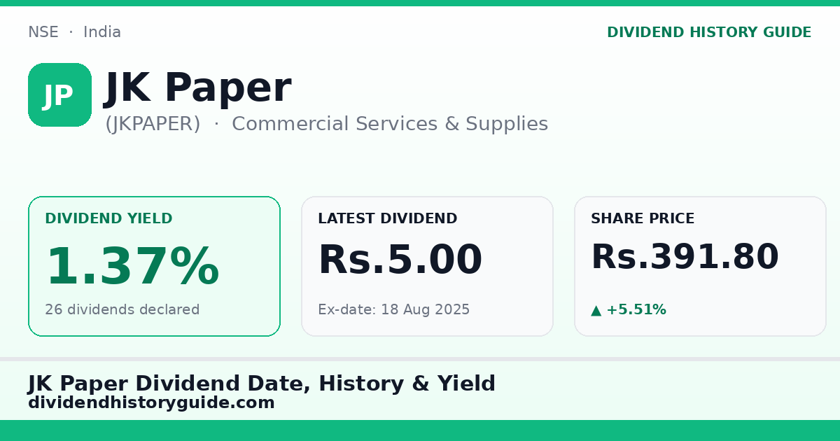 JK Paper (JKPAPER) dividend history — 1.37% yield, 26 dividends declared