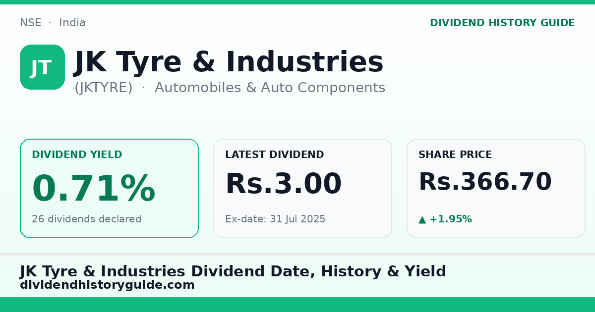 JK Tyre & Industries (JKTYRE) dividend history — 0.71% yield, 26 dividends declared