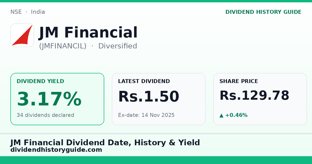 JM Financial (JMFINANCIL) dividend history — 3.17% yield, 34 dividends declared
