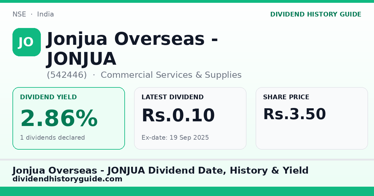 Jonjua Overseas - JONJUA (542446) dividend history — 2.86% yield, 1 dividends declared