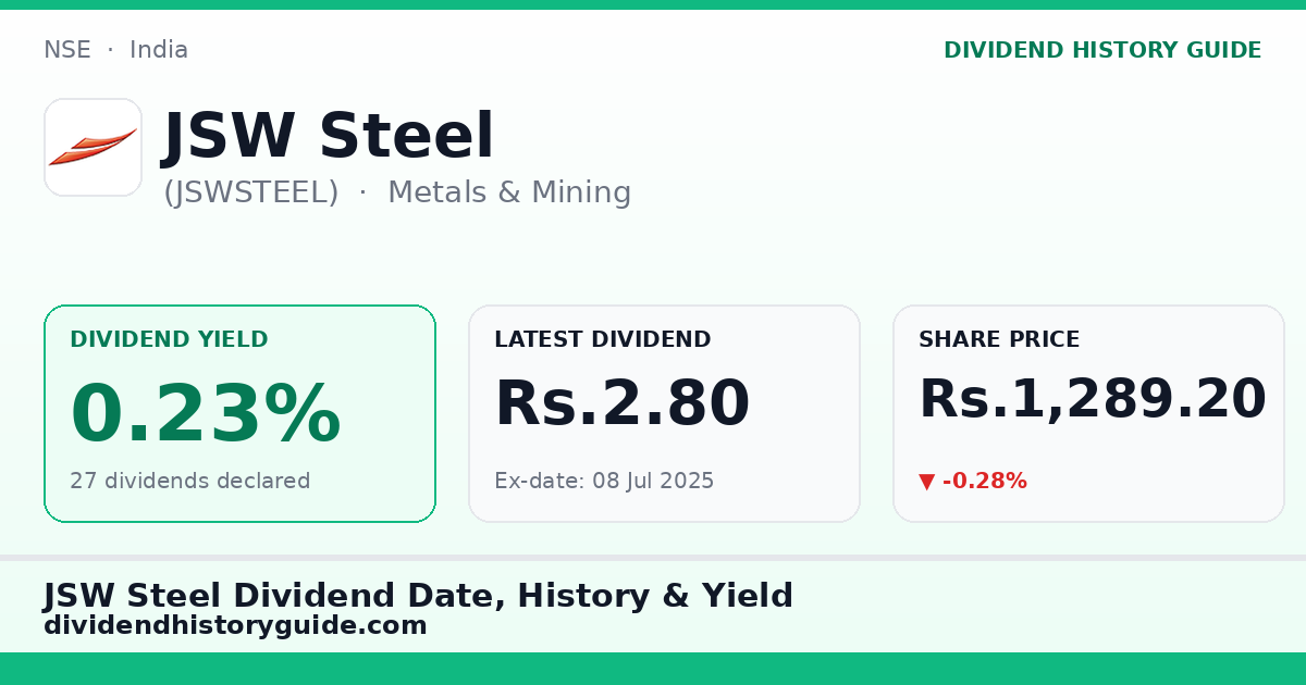 JSW Steel (JSWSTEEL) dividend history — 0.23% yield, 27 dividends declared