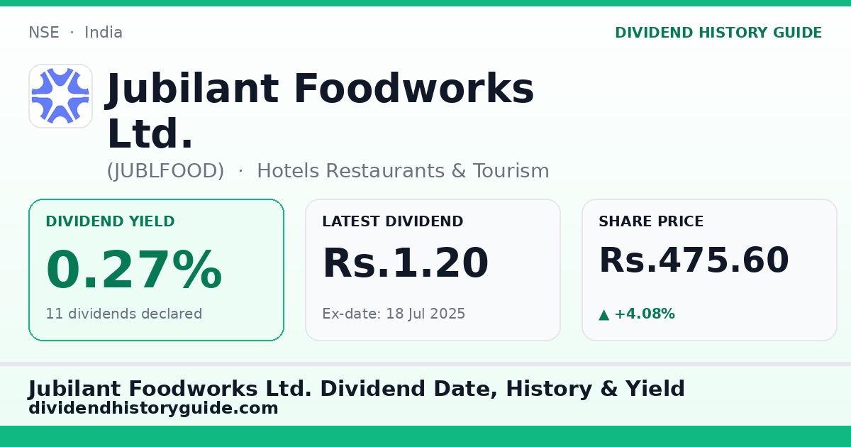 Jubilant Foodworks Ltd. (JUBLFOOD) dividend history — 0.27% yield, 11 dividends declared