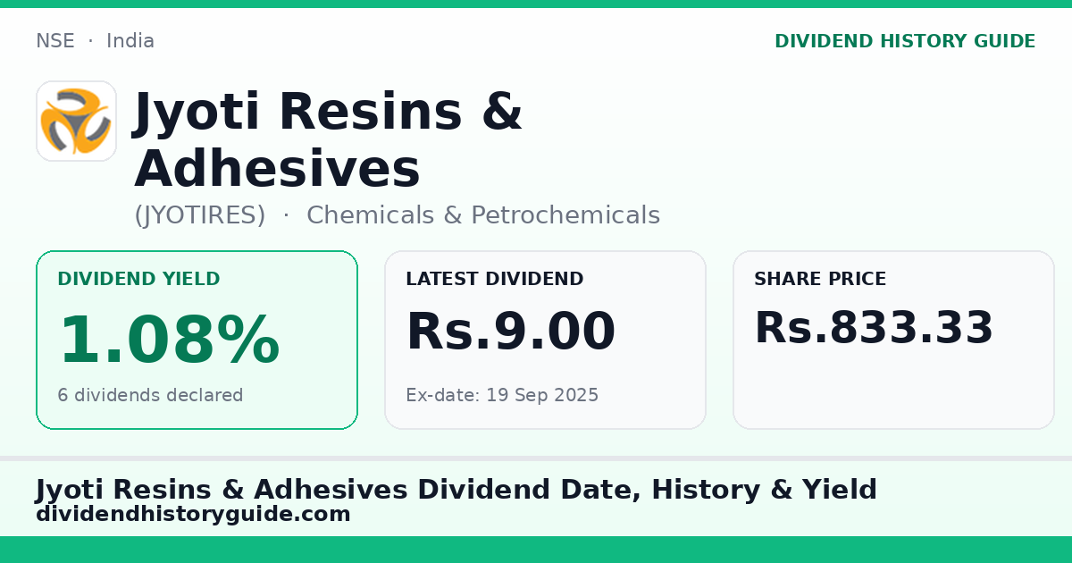 Jyoti Resins & Adhesives (JYOTIRES) dividend history — 1.08% yield, 6 dividends declared