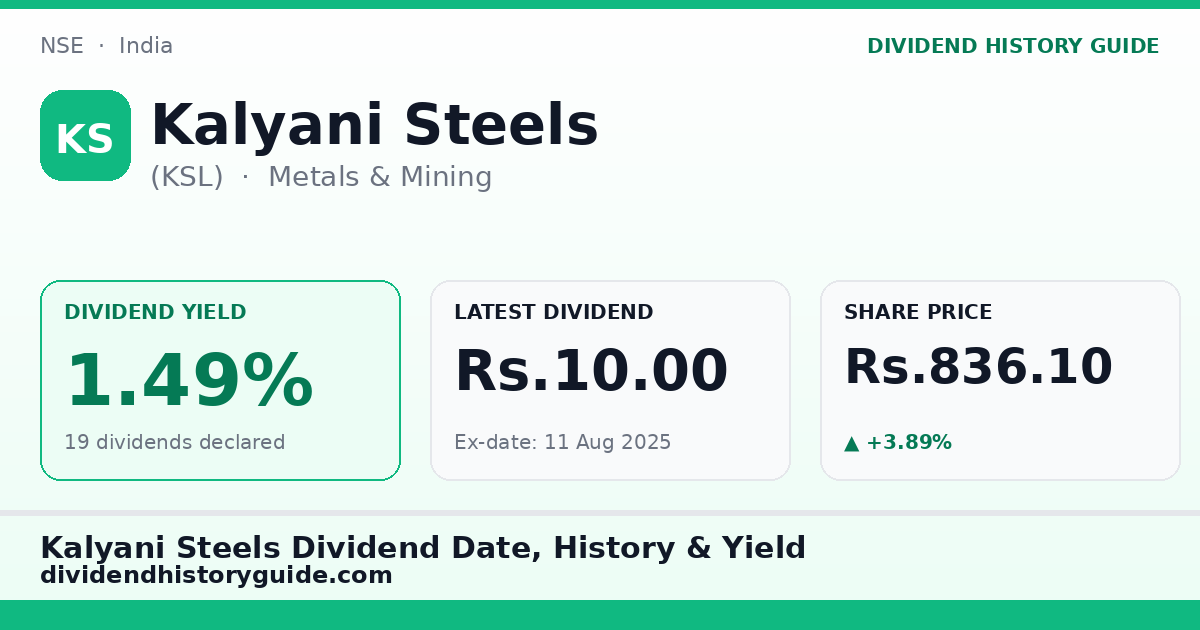 Kalyani Steels (KSL) dividend history — 1.49% yield, 19 dividends declared
