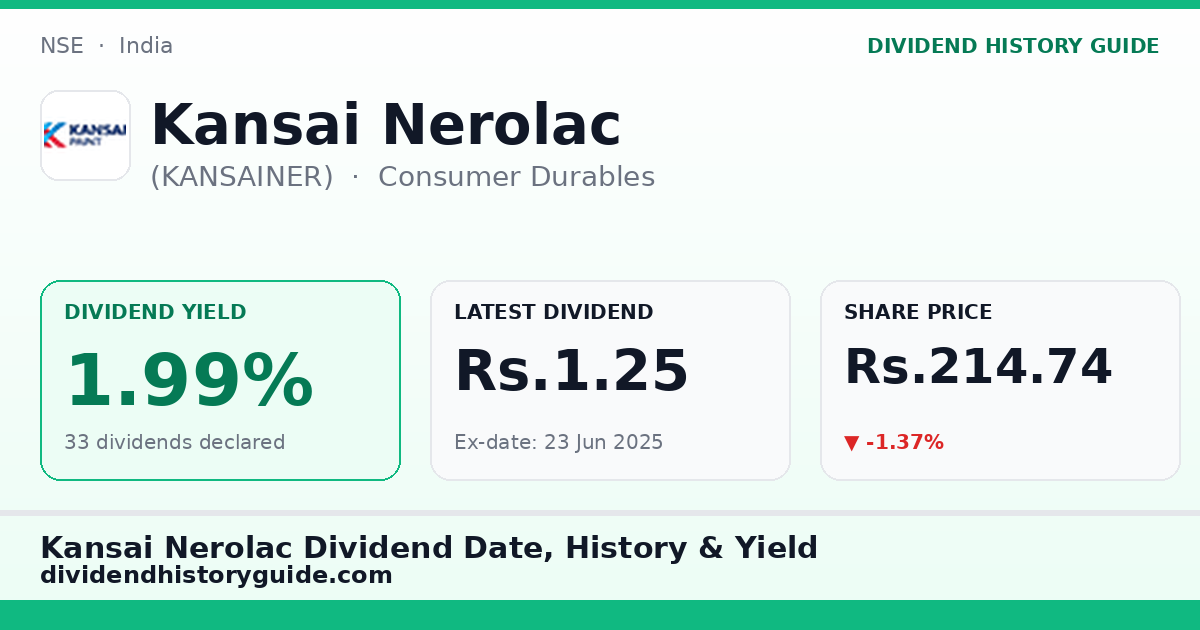 Kansai Nerolac (KANSAINER) dividend history — 1.99% yield, 33 dividends declared