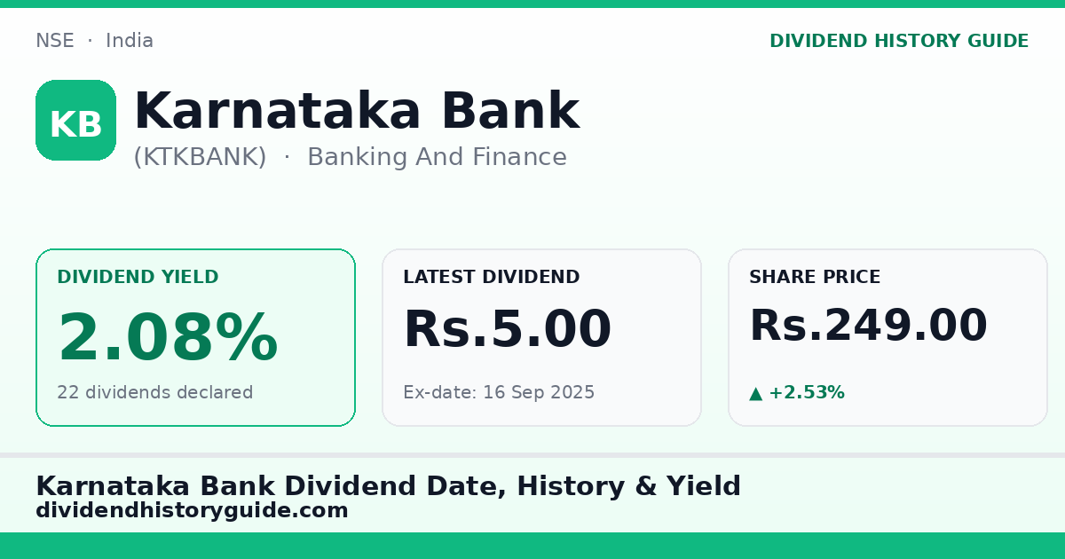 Karnataka Bank (KTKBANK) dividend history — 2.08% yield, 22 dividends declared