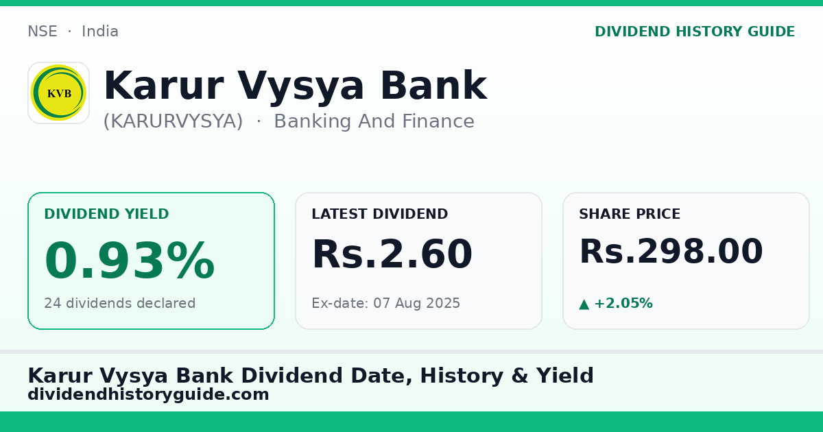 Karur Vysya Bank (KARURVYSYA) dividend history — 0.93% yield, 24 dividends declared