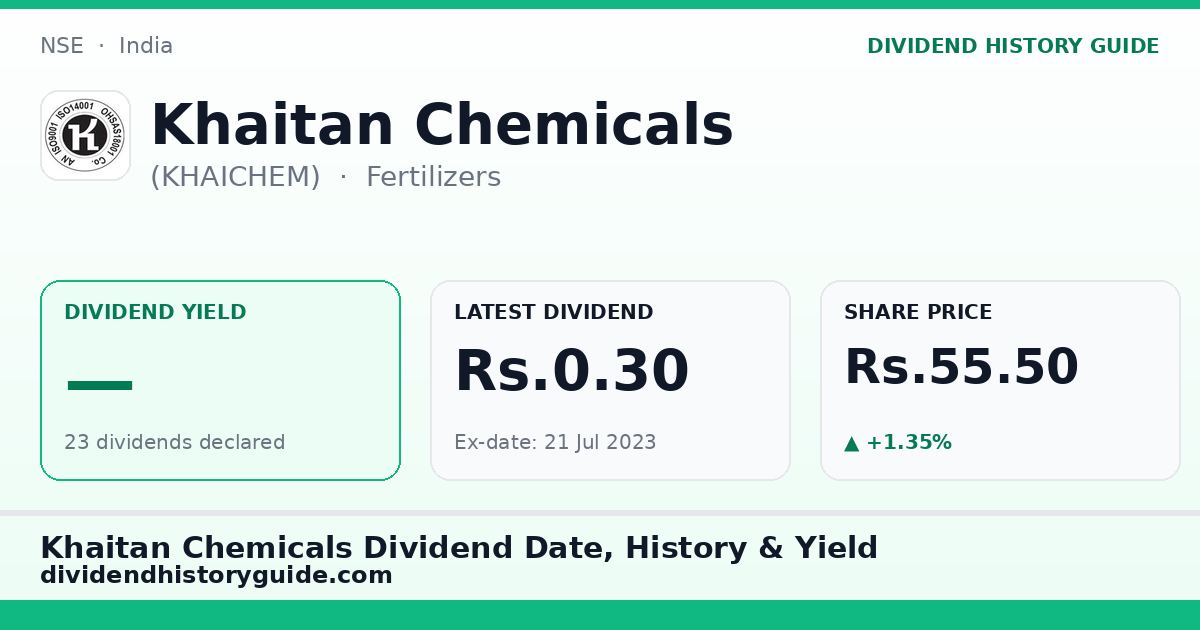 Khaitan Chemicals (KHAICHEM) dividend history — 0% yield, 23 dividends declared