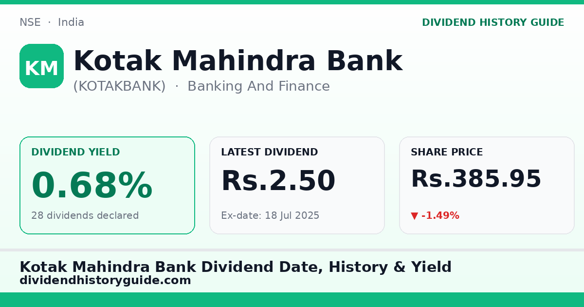 Kotak Mahindra Bank (KOTAKBANK) dividend history — 0.68% yield, 28 dividends declared