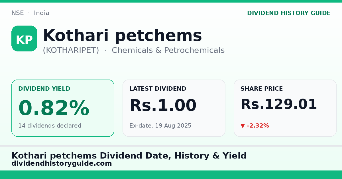 Kothari petchems (KOTHARIPET) dividend history — 0.82% yield, 14 dividends declared