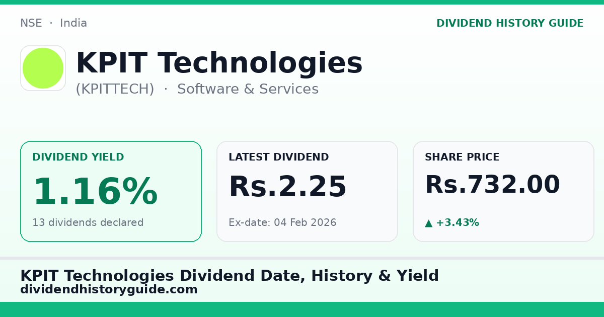 KPIT Technologies (KPITTECH) dividend history — 1.16% yield, 13 dividends declared