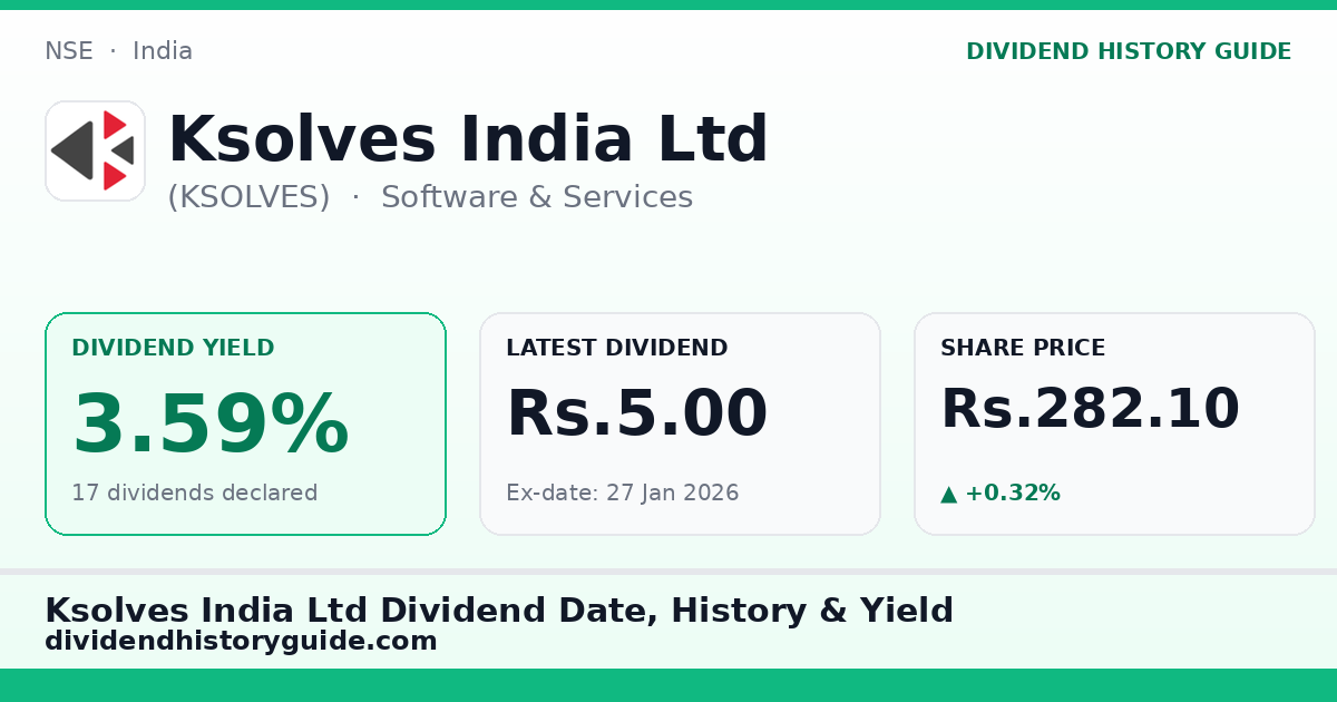 Ksolves India Ltd (KSOLVES) dividend history — 3.59% yield, 17 dividends declared