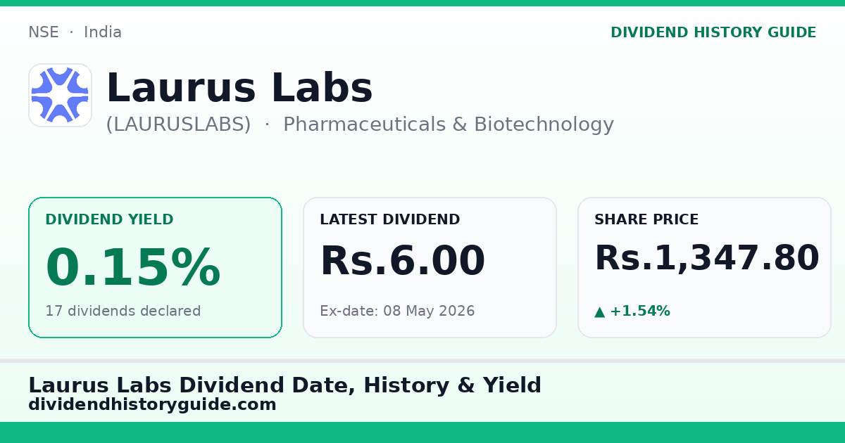Laurus Labs (LAURUSLABS) dividend history — 0.15% yield, 17 dividends declared