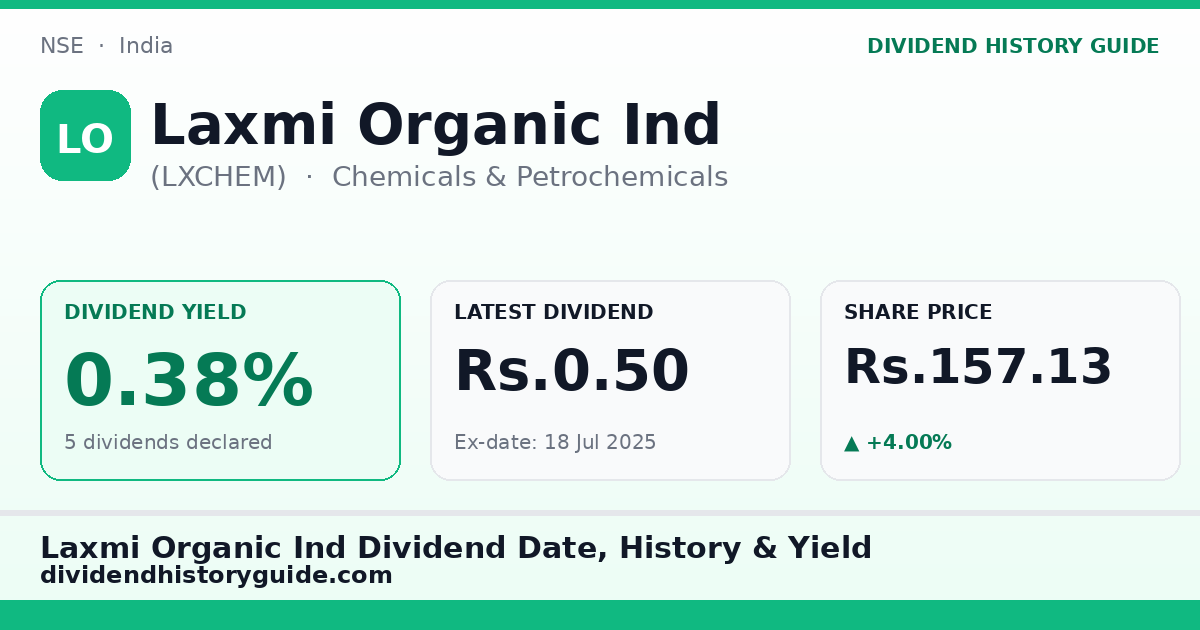 Laxmi Organic Ind (LXCHEM) dividend history — 0.38% yield, 5 dividends declared