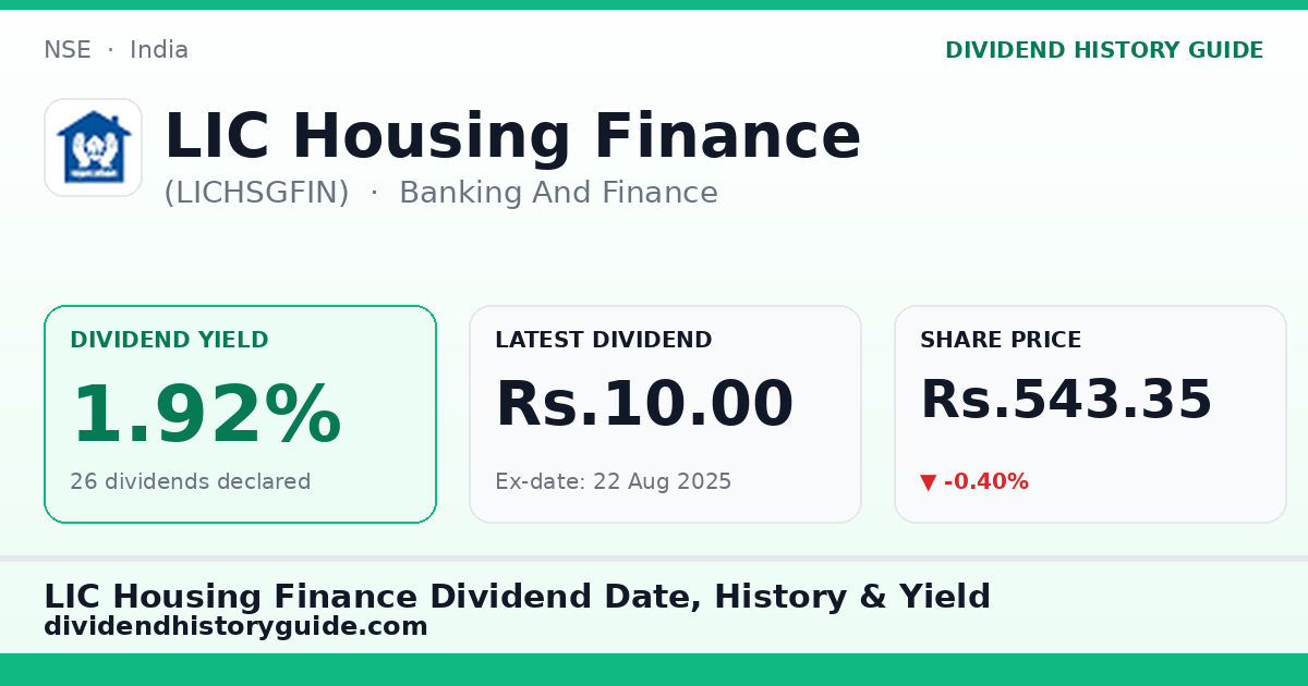 LIC Housing Finance (LICHSGFIN) dividend history — 1.92% yield, 26 dividends declared