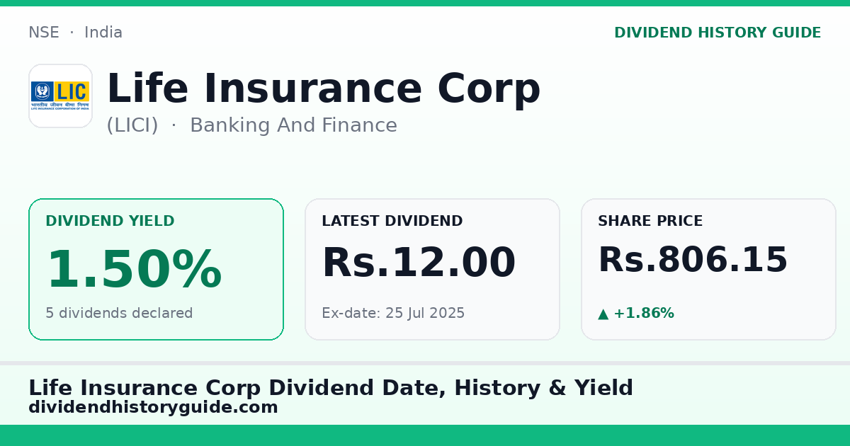 Life Insurance Corp (LICI) dividend history — 1.5% yield, 5 dividends declared