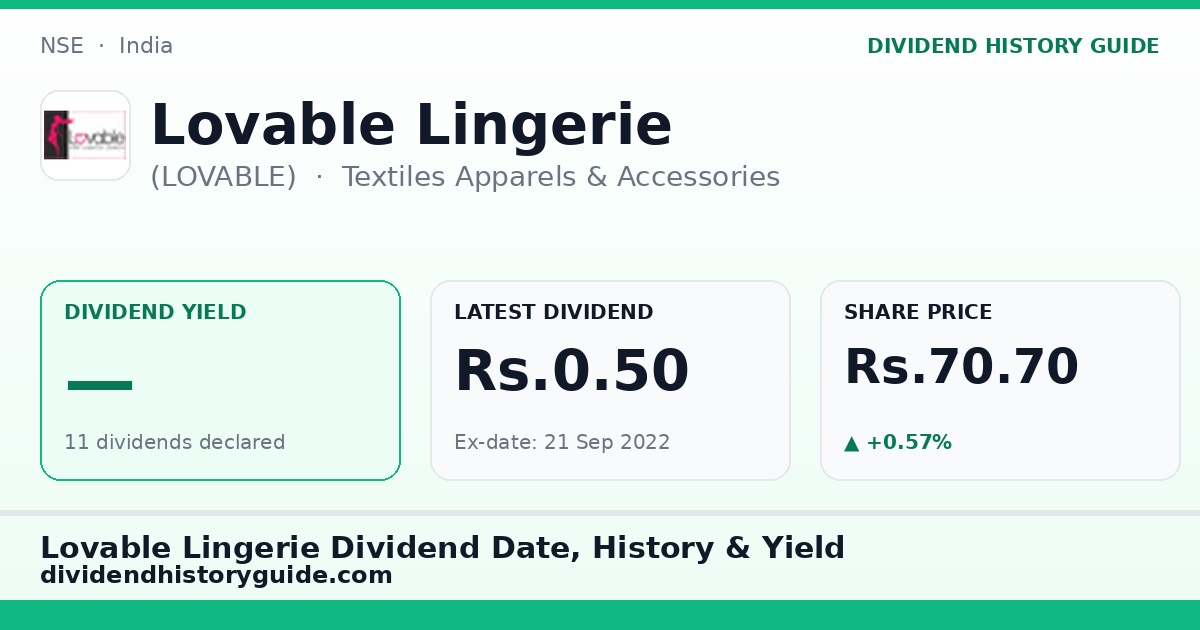 Lovable Lingerie (LOVABLE) dividend history — 0% yield, 11 dividends declared