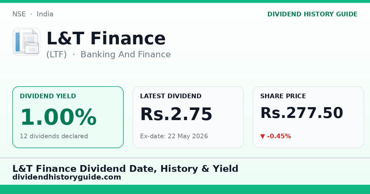 L&T Finance (LTF) dividend history — 1.0% yield, 12 dividends declared