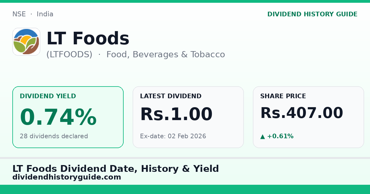 LT Foods (LTFOODS) dividend history — 0.74% yield, 28 dividends declared